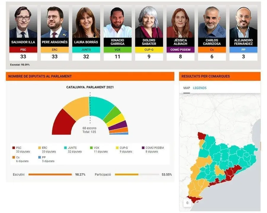 Guanyadors de les eleccions del 14F @ccma