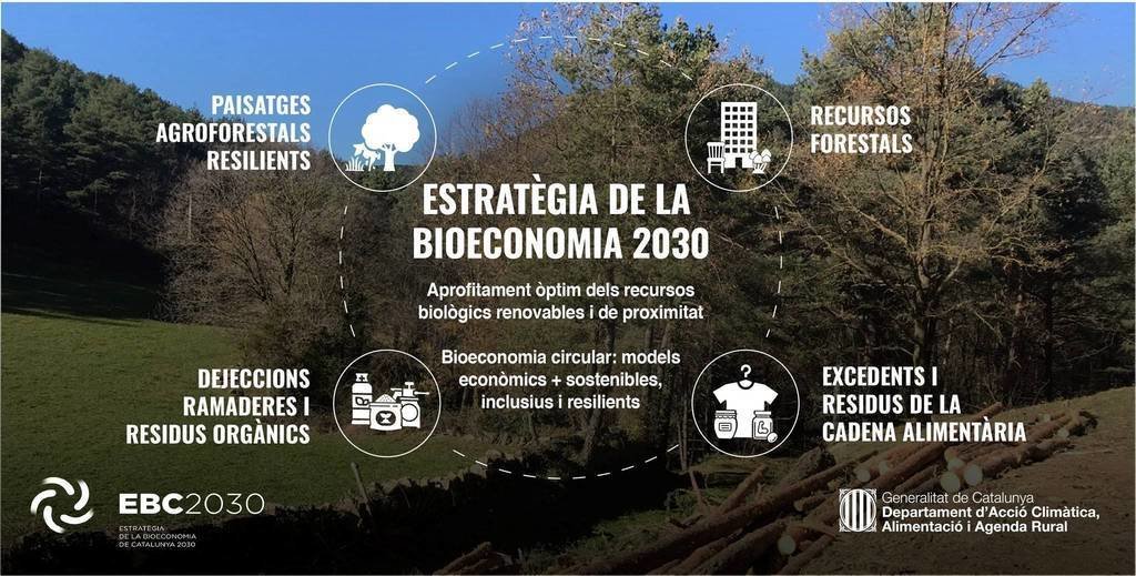 Estratègia de la bioeconomia de Catalunya 2030