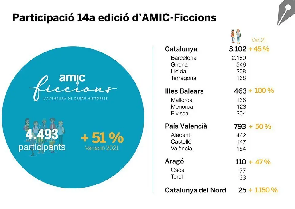 dades ficcions