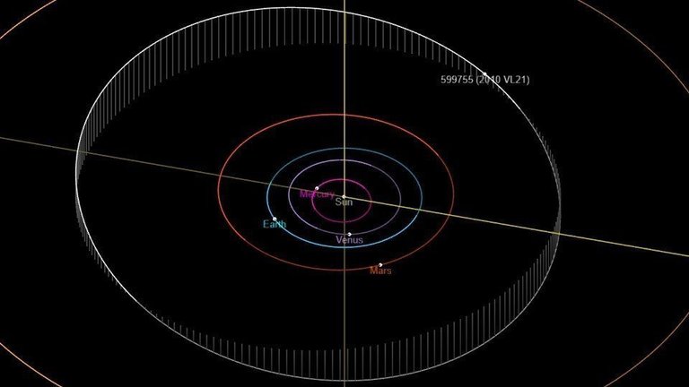 Òrbita de l'asteroide "Alcarràs" ©AjAlcarràs