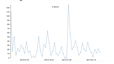 Gràfica de @algonpage 