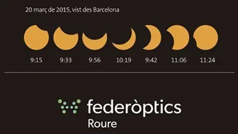 Cicle que seguirà els pas de la Lluna entre els Sol i la Terra.