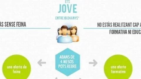 Programa Garantia Juvenil2