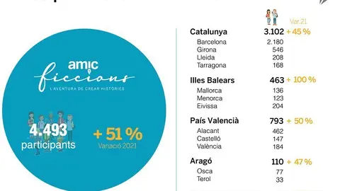 dades ficcions