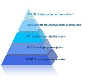IMATGE Financer report-2