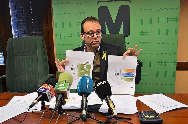 Mollerussa PRESSUPOST 2018 inteiror