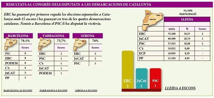 Grafica eleccions general 2019