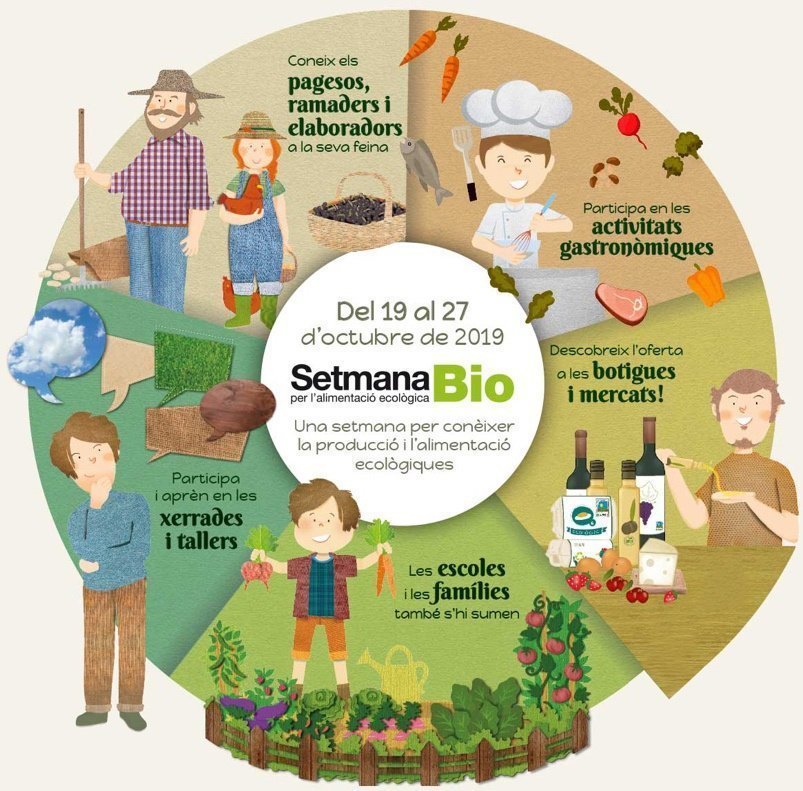Cartell Setmana Bio 2019