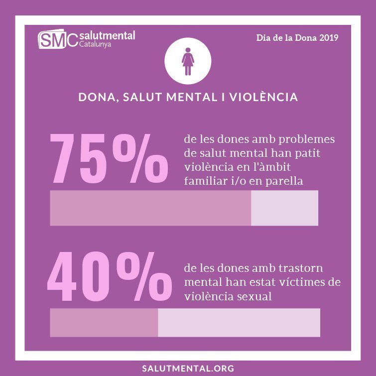 Salut Mental Catalunya demana acabar amb la doble discriminació per ser dona i tenir un trastorn mental Info