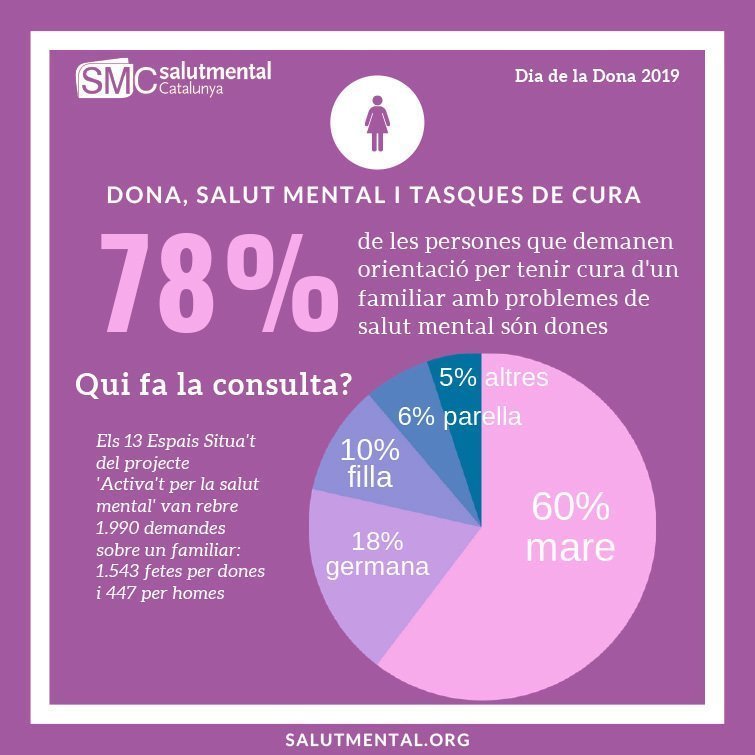 Salut Mental Catalunya demana acabar amb la doble discriminació per ser dona i tenir un trastorn mental 2