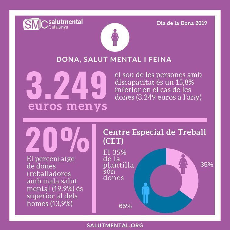 Salut Mental Catalunya demana acabar amb la doble discriminació per ser dona i tenir un trastorn mental 3