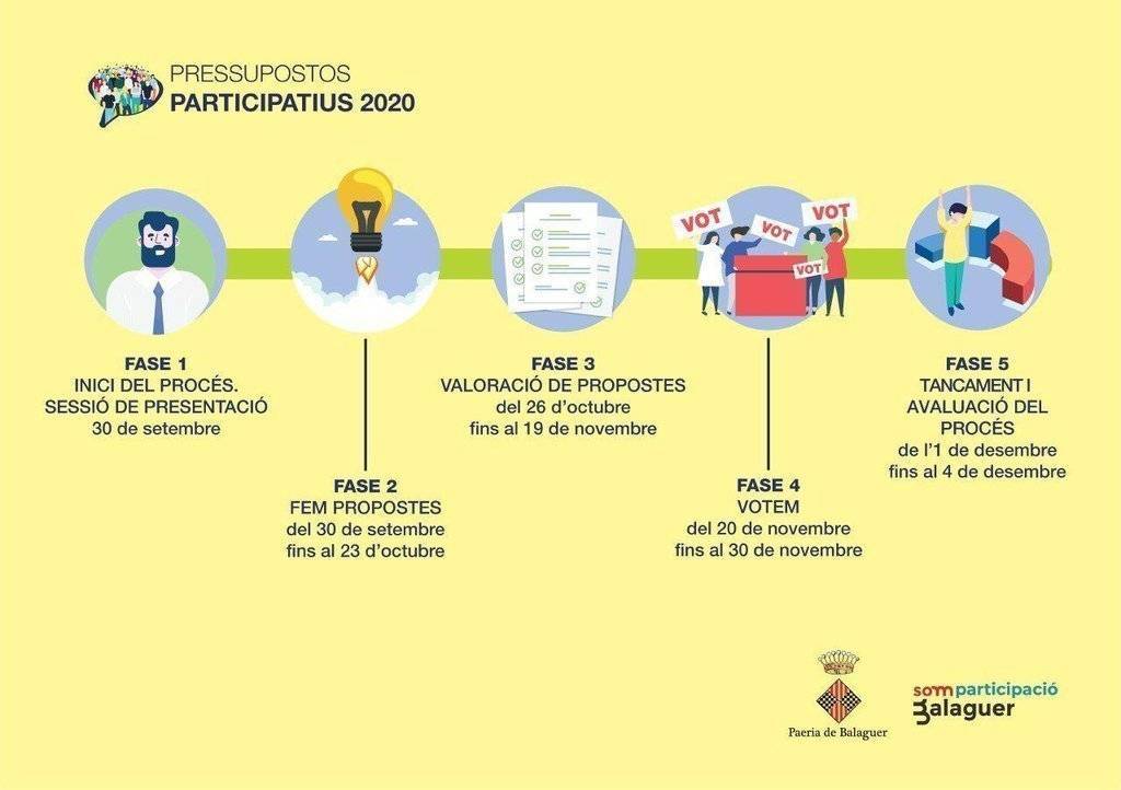 Pressupostos participatius 2020 balaguer