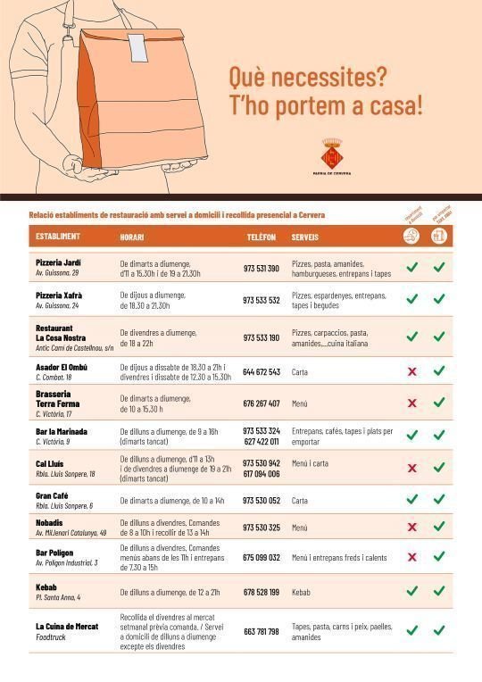 Llistat restaurants Cervera