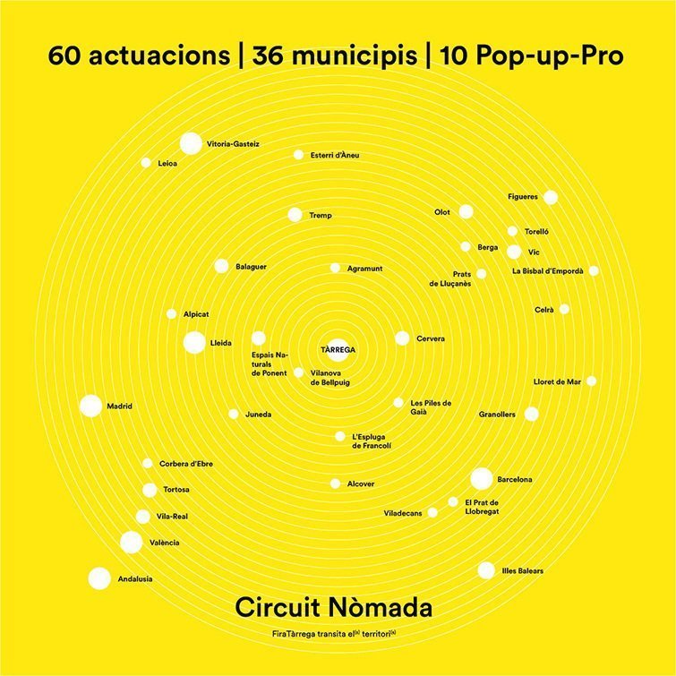 Circuit Nòmada