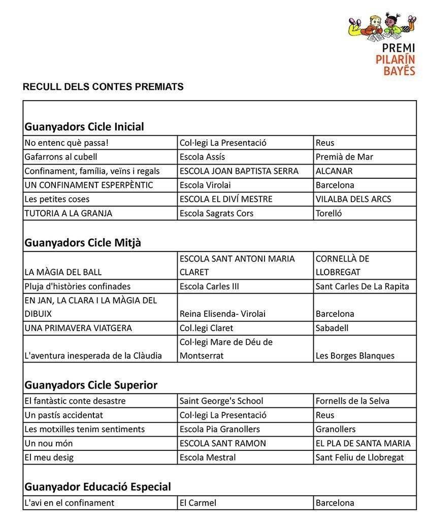 Guanyadors Premi Pilarín Bayés