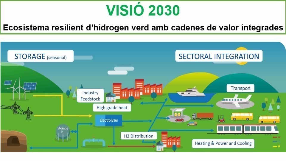 vall-hidrogen-verd-catalunya-sud-9