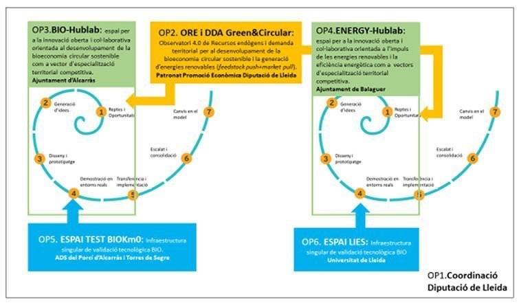 Green&Circular gràfic