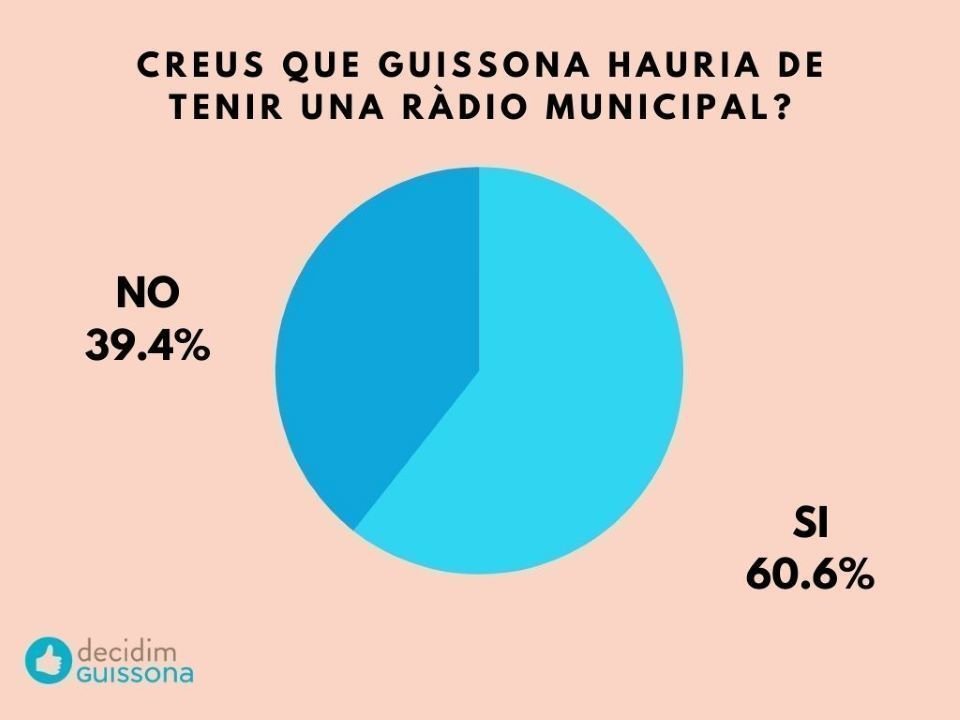 radio Guissona enquesta