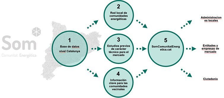 SomComunitatEnergètica 1