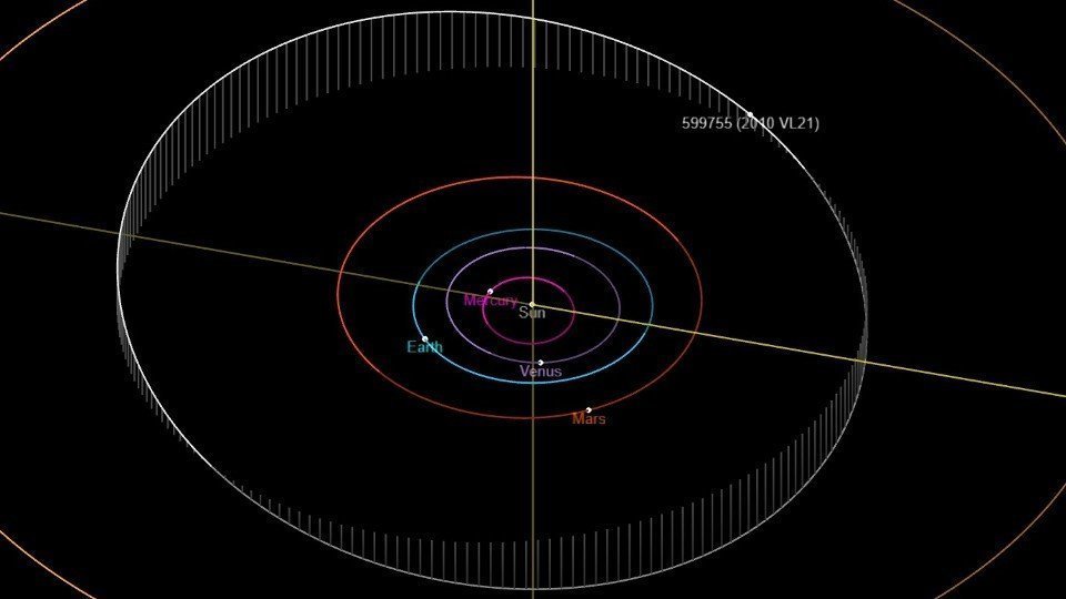 Òrbita de l'asteroide "Alcarràs" ©AjAlcarràs