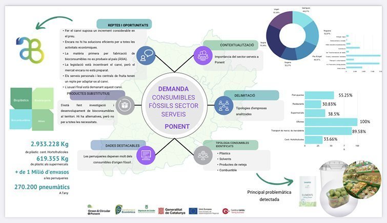 Estudi sobre els bioproductes a Lleida ©FiraLleida